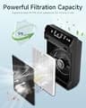 Future Way 5500-2 H13 True HEPA and Carbon Replacement Filter Two-Year Set