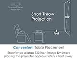 Optoma GT1080HDR Short Throw Gaming Projector with 3800 ANSI Lumens