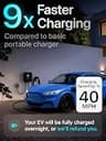 EVIQO 40A Smart Plug-in Level 2 EV Charger with 25ft Cable & IP66 Weatherproofing