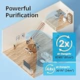 Coway Airmega AP-1512HH(W) True HEPA Air Purifier with Auto and Eco Modes