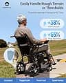 VERPAL 500W Dual Motor All-Terrain Foldable Lightweight Electric Wheelchair