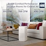 LEVOIT Core 600S-P Smart WiFi Air Purifier for Large Rooms up to 2933 Sq Ft