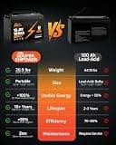 12V 100Ah LiFePO4 BCI Group 31 Deep Cycle RV and Marine Battery with 100A BMS