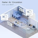 Afloia Kilo 3-Stage True HEPA Air Purifier with 7-Color Atmosphere Lighting