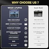 WEIZE 12V 100Ah Mini LiFePO4 Deep Cycle Marine Battery with Built-In 100A BMS